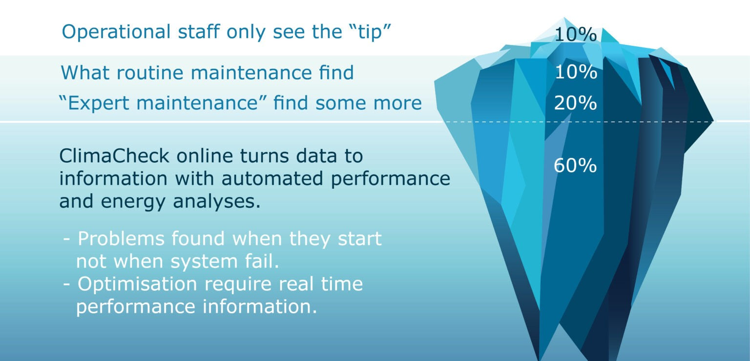 PREDICTIVE-MAINTENANCE B P Refcool