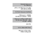Appion-AV760_Product_Specifications