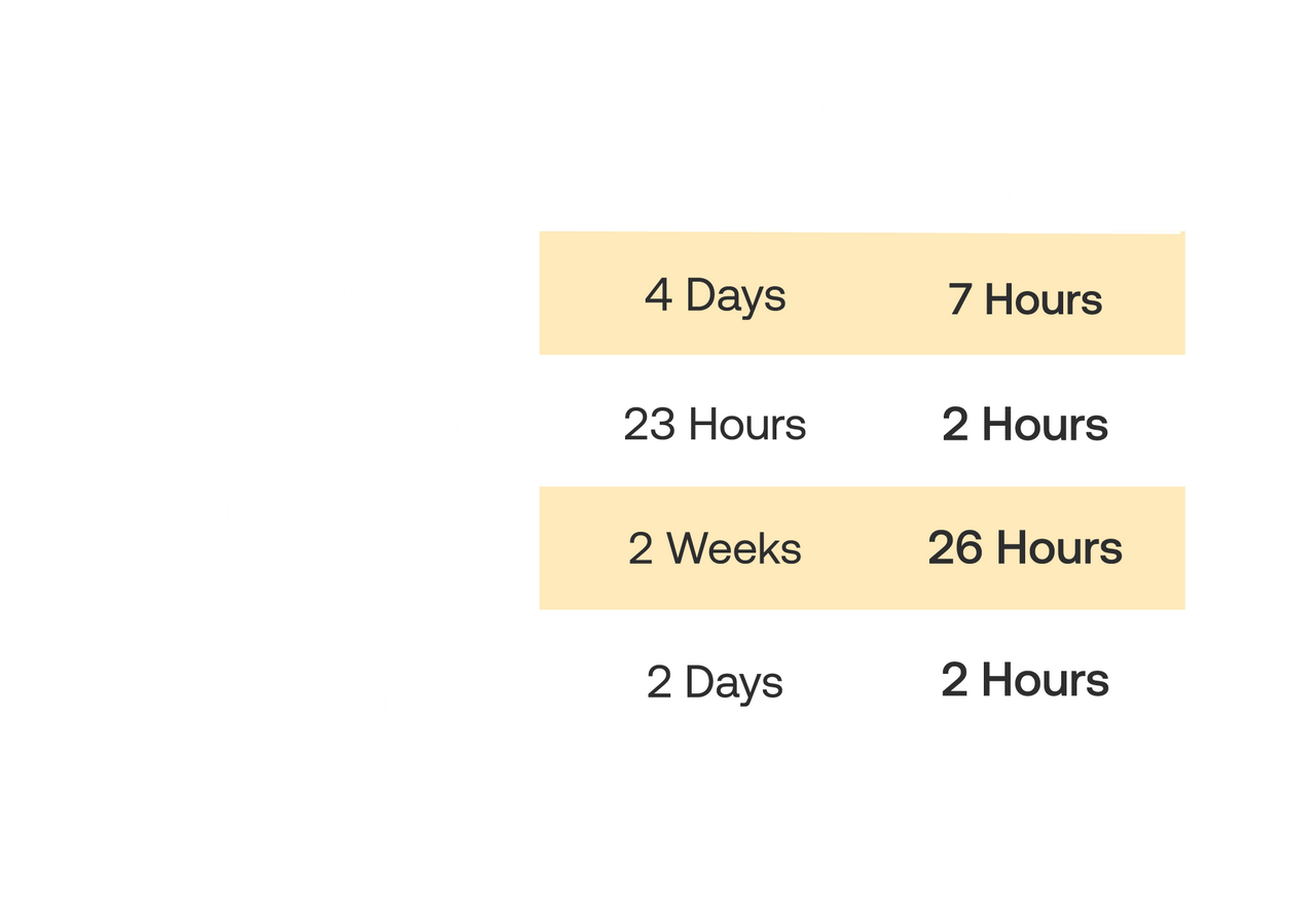 TEZ8_SpeedKit-V_Chart-Light