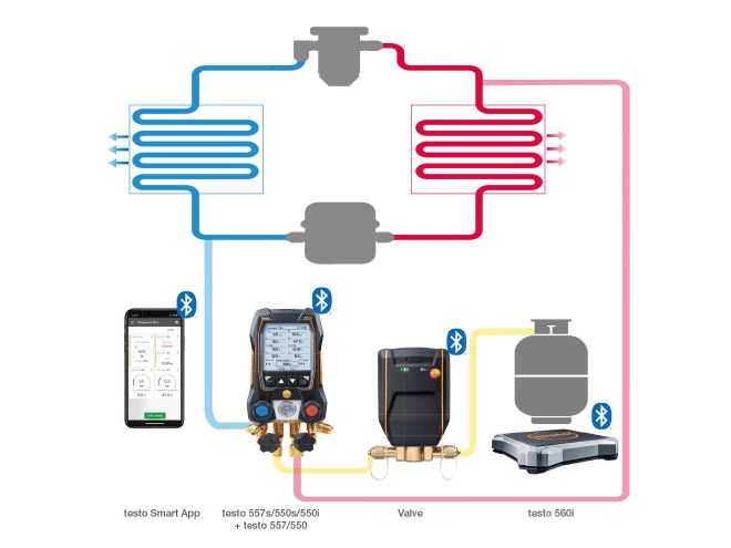 Testo 560i Digital Refrigerant Scale and Valve